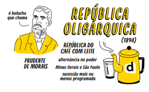 Resumão: Brasil República (parte 1) - Blog do QG do Enem